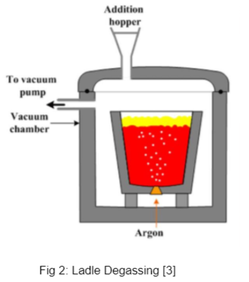 Dry Mechanical Vacuum Pump for Steel Degassing Variant 1543