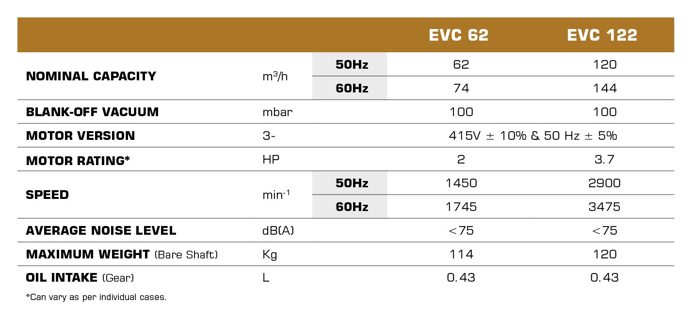 EVC Vacuum Pump specifications table