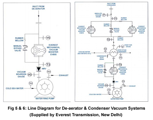 Vacuum Pump Types & Applications inner display