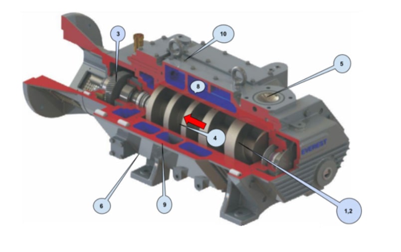 Dry Screw Vacuum Pump Image Pic-3-1-min