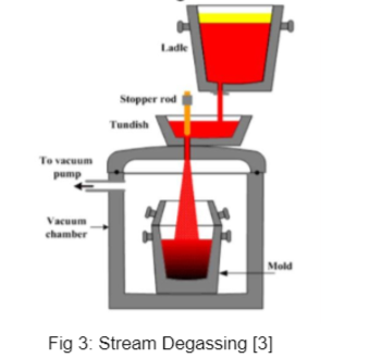 Dry Screw Pumps steam ejector vs mechanical pumps for steel degassing IR