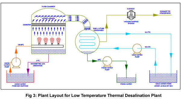 vacuum-systems-for-low-temperature-thermal-p3