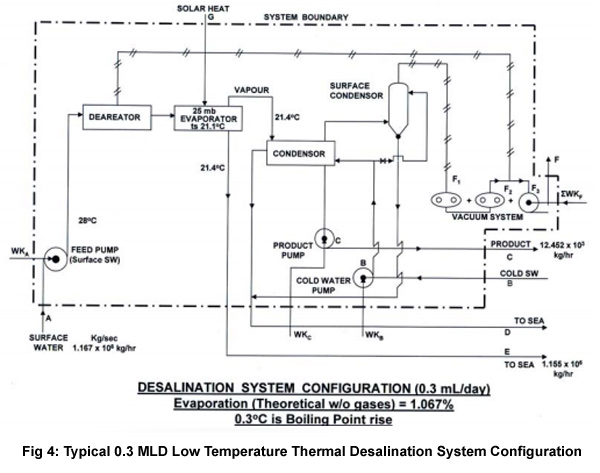 vacuum-systems-for-low-temperature-thermal-p4