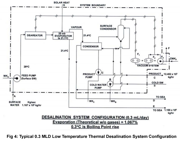 Advanced vacuum system inner view