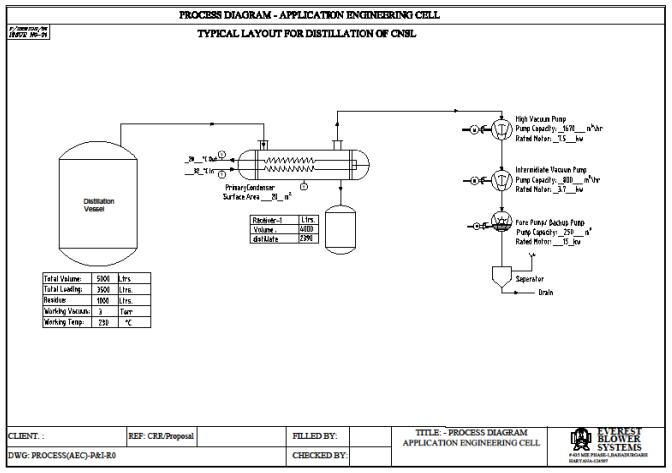 Cashew nut oil extraction via vacuum